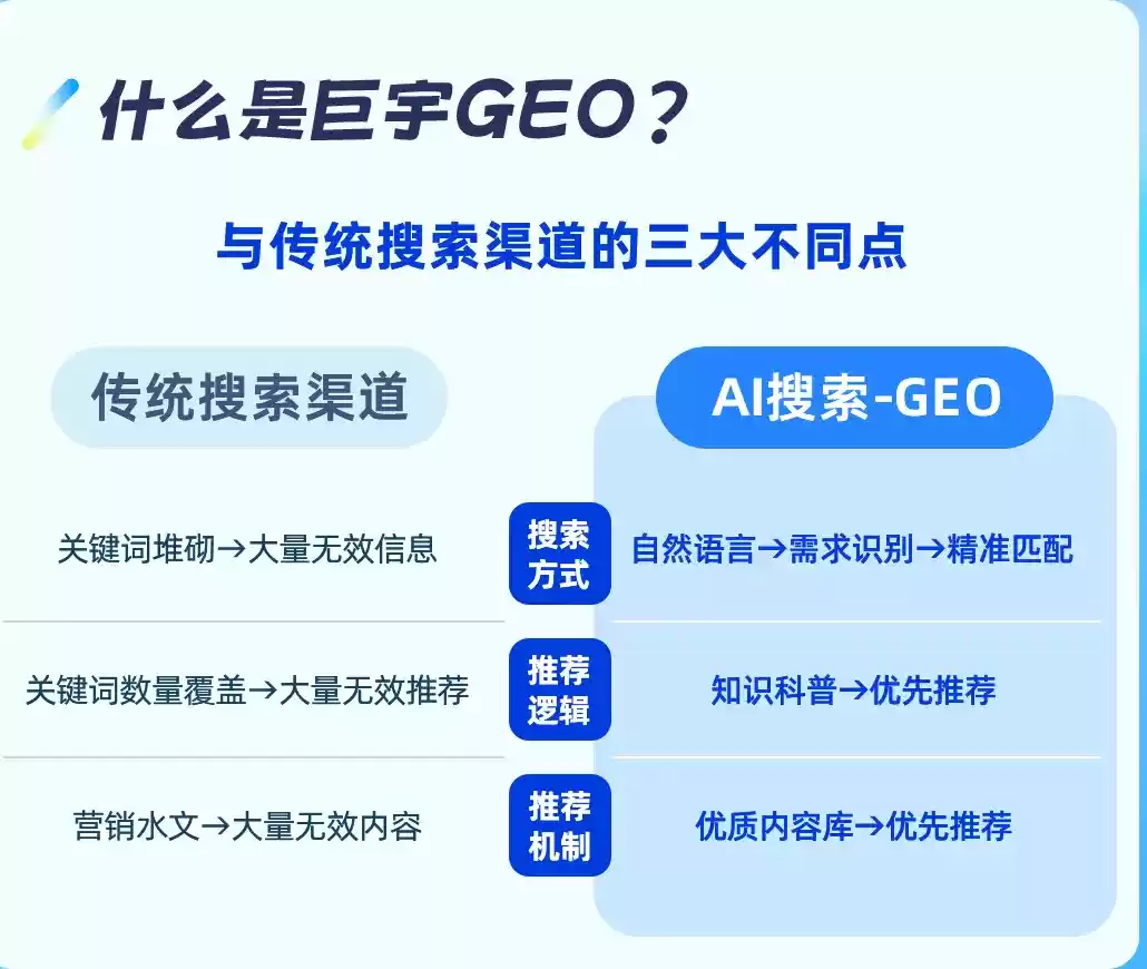 郑州如何选择靠谱的GEO优化公司？本地企业AI获客避坑指南