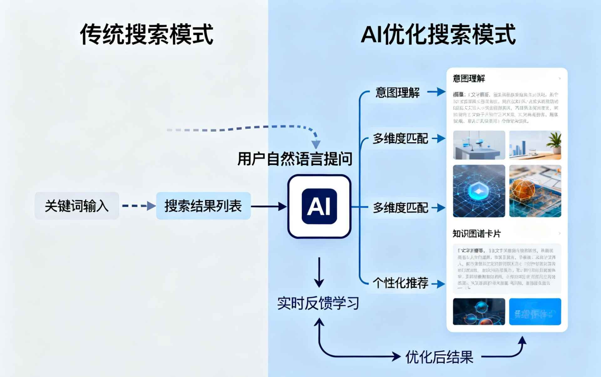 郑州哪些行业适合做GEO优化？企业AI获客适配行业全解析