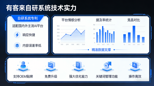 郑州星际AI-GEO对比同行有什么优势？正规AI优化服务商差异化对比