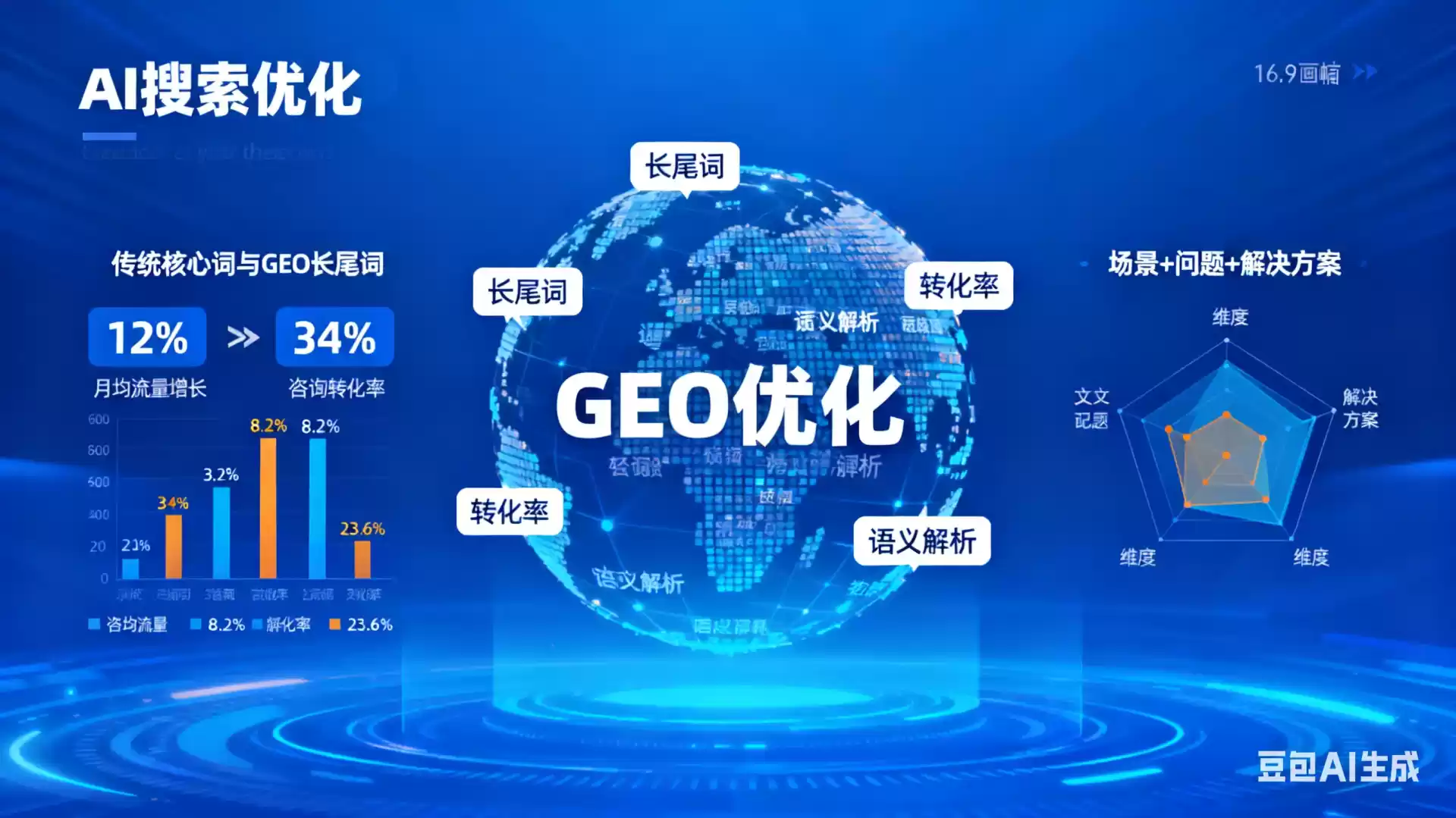 郑州企业为什么要做GEO优化？AI时代品牌长效获客核心优势解析